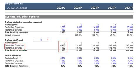 Société SECIX (485130686) : Chiffre daffaires, statuts ...